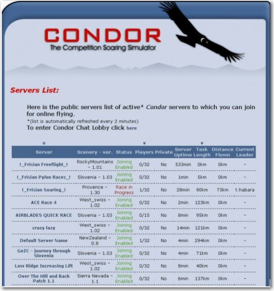 Condor online server list